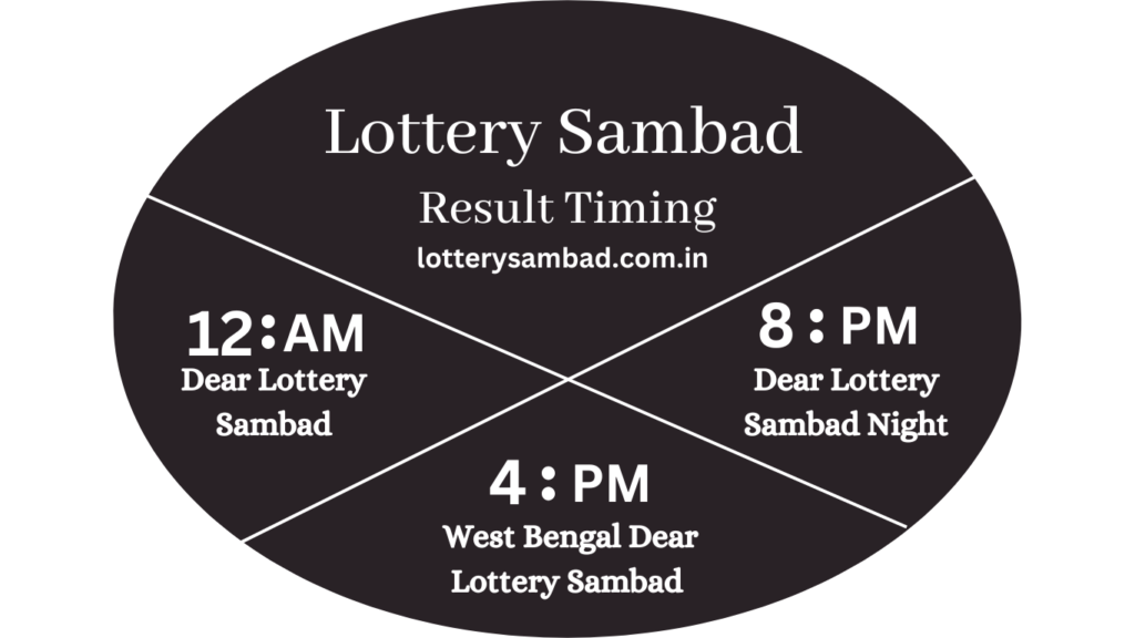 Lottery Sambad Result Timing (1)